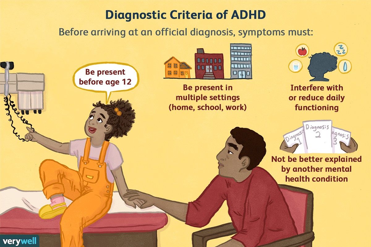 Infographic showing the "Diagnostic Criteria of ADHD." In the foreground is an illustration of a Black father and daughter. The father is in a chair, and the daughter is up on an examination table in a doctor's office being fidgety as her father holds her hand. Each point has an illustration depicting it. The text reads: "Diagnostic Criteria of ADHD. Before arriving at an official diagnosis, symptoms must: Be present before age 12, Be present in multiple settings (home, school, work), interfere with or reduce daily functioning, not be better explained by another mental health condition."